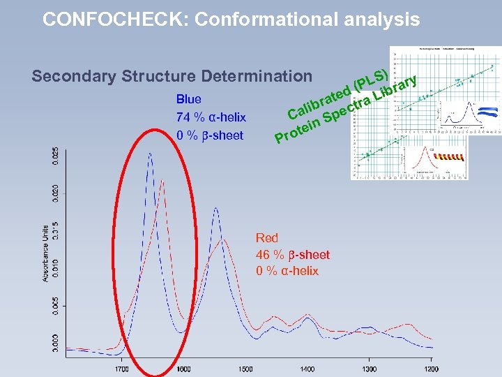 CONFOCHECK: Conformational analysis ) LS rary (P ed a Lib t bra ectr li