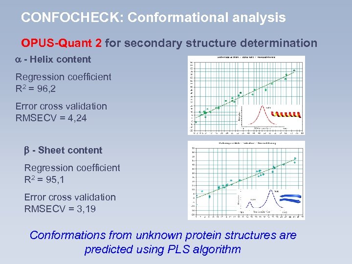 CONFOCHECK: Conformational analysis OPUS-Quant 2 for secondary structure determination - Helix content Regression coefficient