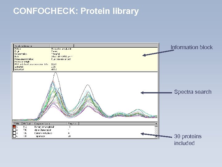 CONFOCHECK: Protein library Information block Spectra search 30 proteins included 