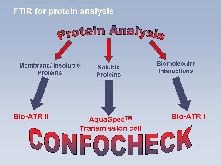 FTIR for protein analysis Membrane/ Insoluble Proteins Bio-ATR II Soluble Proteins Aqua. Spec. TM