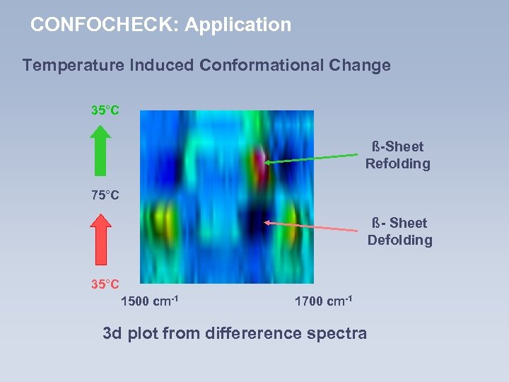 CONFOCHECK: Application Temperature Induced Conformational Change 35°C ß-Sheet Refolding 75°C ß- Sheet Defolding 35°C