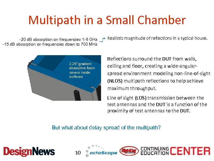 Multipath in a Small Chamber -20 d. B absorption on frequencies 1 -6 GHz
