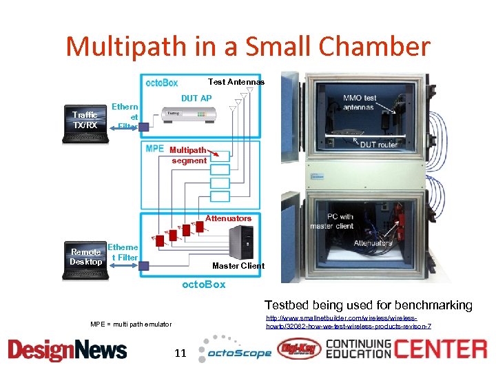 Multipath in a Small Chamber Test Antennas Traffic TX/RX DUT AP Ethern et Filter