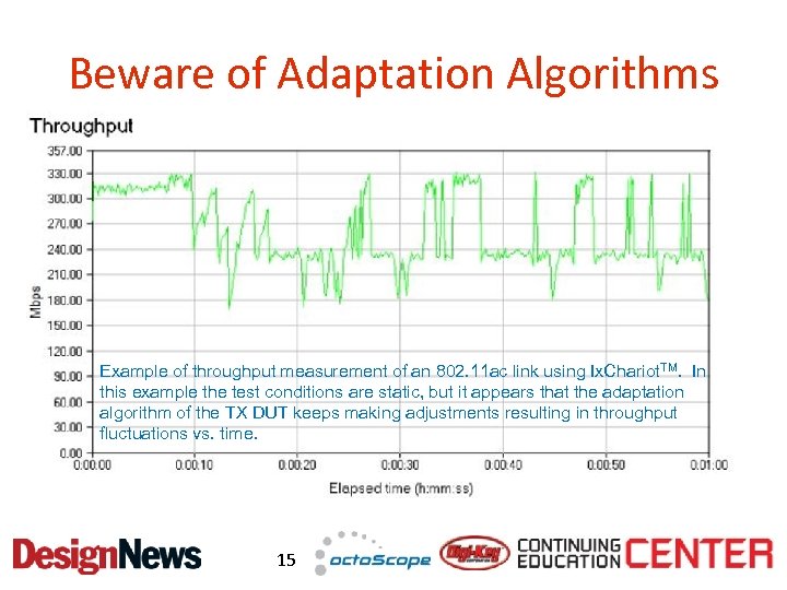 Beware of Adaptation Algorithms Example of throughput measurement of an 802. 11 ac link