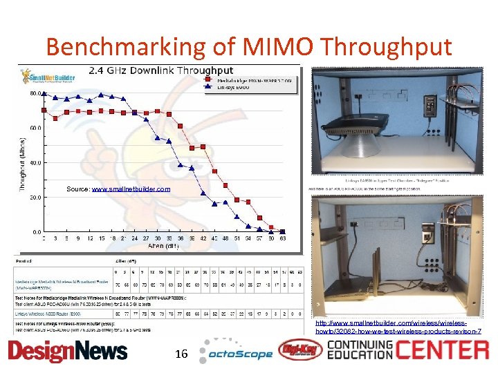 Benchmarking of MIMO Throughput Source: www. smallnetbuilder. com http: //www. smallnetbuilder. com/wirelesshowto/32082 -how-we-test-wireless-products-revison-7 16