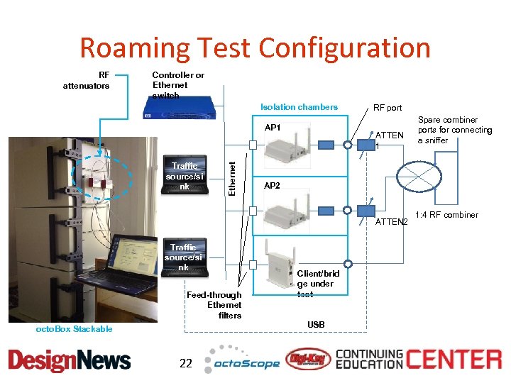 Roaming Test Configuration RF attenuators Controller or Ethernet switch Isolation chambers Traffic source/si nk