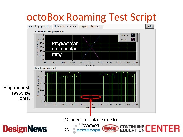 octo. Box Roaming Test Script Programmabl e attenuator ramp Ping requestresponse delay Connection outage