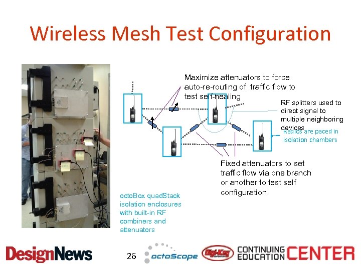 Wireless Mesh Test Configuration 1 octo. Box quad. Stack isolation enclosures with built-in RF