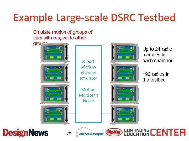 Example Large-scale DSRC Testbed Emulate motion of groups of cars with respect to other