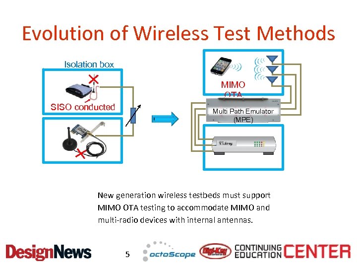 Evolution of Wireless Test Methods Isolation box MIMO OTA SISO conducted Multi Path Emulator