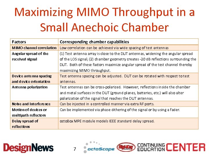 Maximizing MIMO Throughput in a Small Anechoic Chamber Factors Corresponding chamber capabilities MIMO channel