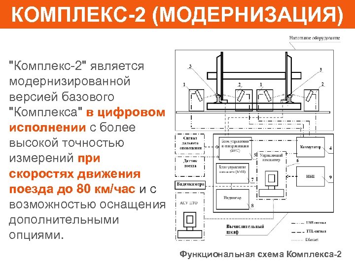 КОМПЛЕКС-2 (МОДЕРНИЗАЦИЯ) "Комплекс-2" является модернизированной версией базового "Комплекса" в цифровом исполнении с более высокой