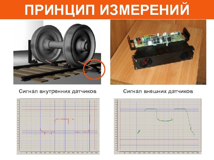 ПРИНЦИП ИЗМЕРЕНИЙ Сигнал внутренних датчиков Сигнал внешних датчиков 