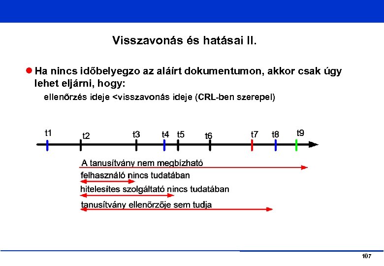 Visszavonás és hatásai II. Ha nincs időbelyegzo az aláírt dokumentumon, akkor csak úgy lehet