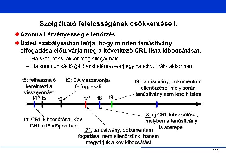 Szolgáltató felelősségének csökkentése I. Azonnali érvényesség ellenőrzés Üzleti szabályzatban leírja, hogy minden tanúsítvány elfogadása