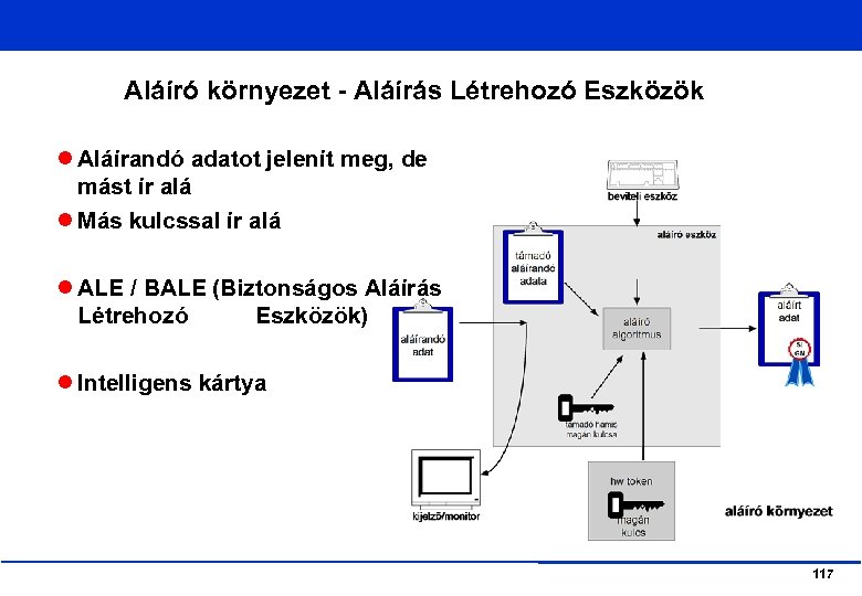 Aláíró környezet - Aláírás Létrehozó Eszközök Aláírandó adatot jelenít meg, de mást ír alá