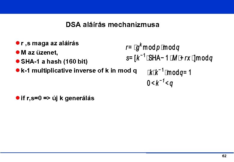 DSA aláírás mechanizmusa r , s maga az aláírás M az üzenet, SHA-1 a