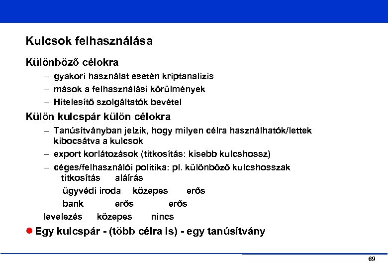Kulcsok felhasználása Különböző célokra – gyakori használat esetén kriptanalízis – mások a felhasználási körülmények