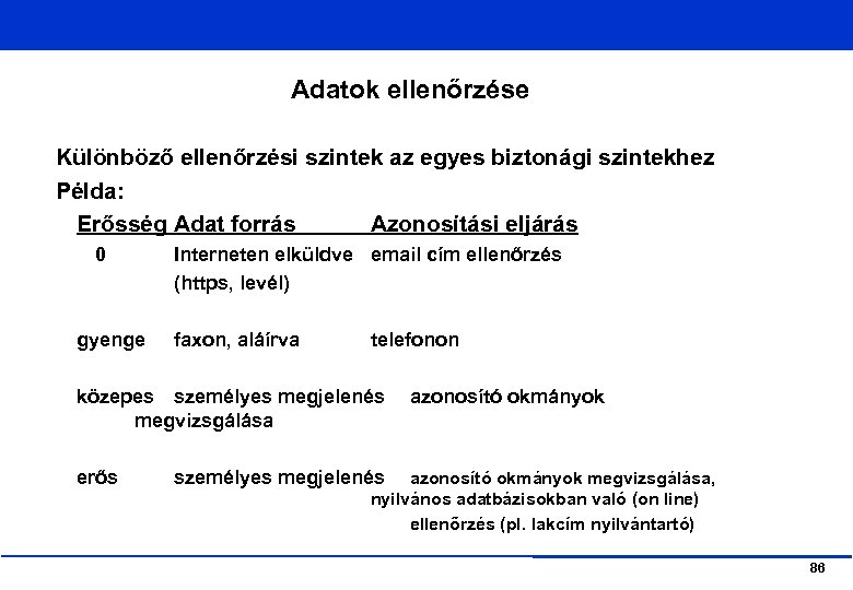 Adatok ellenőrzése Különböző ellenőrzési szintek az egyes biztonági szintekhez Példa: Erősség Adat forrás Azonosítási