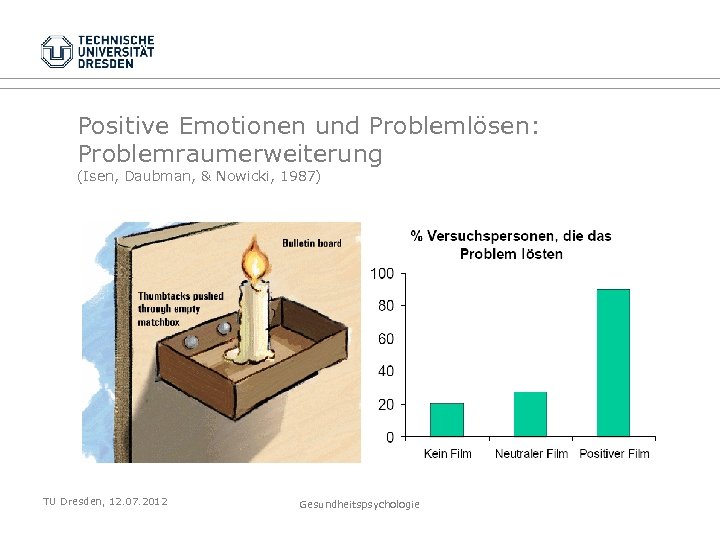 Positive Emotionen und Problemlösen: Problemraumerweiterung (Isen, Daubman, & Nowicki, 1987) TU Dresden, 12. 07.
