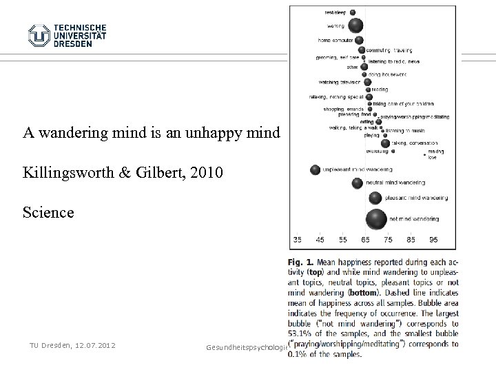A wandering mind is an unhappy mind Killingsworth & Gilbert, 2010 Science TU Dresden,