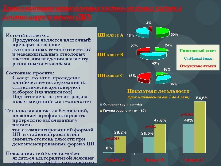 Трансплантация аутологичных костно-мозговых клеток в лечении цирроза печени (ЦП) Источник клеток: Продуктом является клеточный