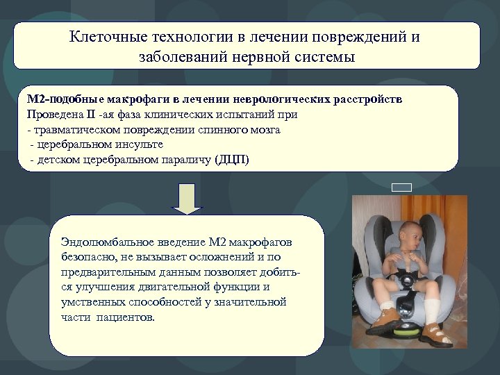 Клеточные технологии в лечении повреждений и заболеваний нервной системы М 2 -подобные макрофаги в