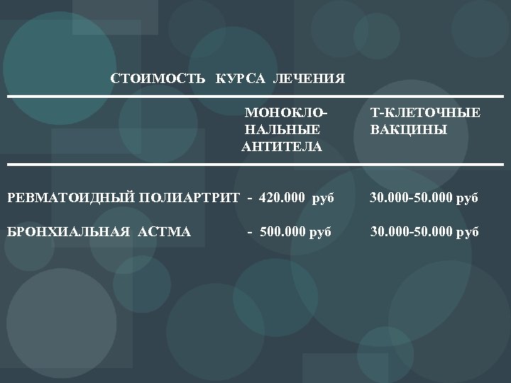СТОИМОСТЬ КУРСА ЛЕЧЕНИЯ ▬▬▬▬▬▬▬▬▬▬▬▬▬▬▬▬▬▬ МОНОКЛОТ-КЛЕТОЧНЫЕ НАЛЬНЫЕ ВАКЦИНЫ АНТИТЕЛА ▬▬▬▬▬▬▬▬▬▬▬▬▬▬▬▬▬▬ РЕВМАТОИДНЫЙ ПОЛИАРТРИТ - 420. 000