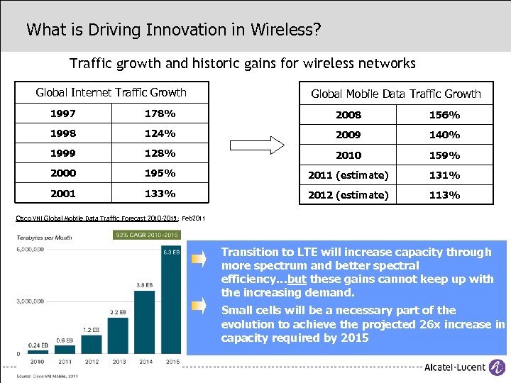 What is Driving Innovation in Wireless? Traffic growth and historic gains for wireless networks