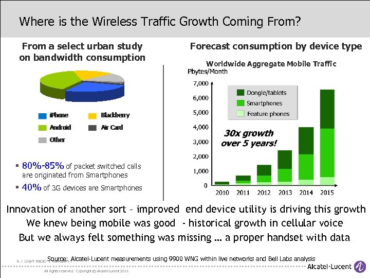 Where is the Wireless Traffic Growth Coming From? From a select urban study on