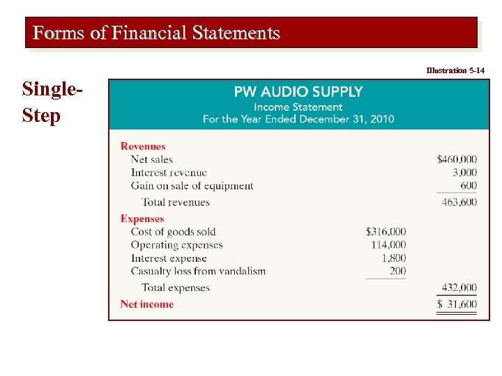 Forms of Financial Statements Illustration 5 -14 Single. Step 