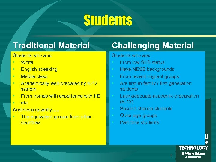 Students Traditional Material Challenging Material Students who are: • White • English speaking •
