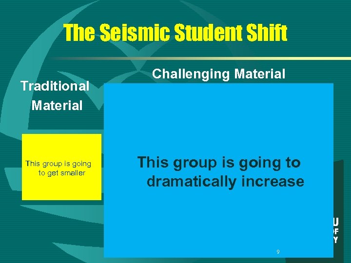 The Seismic Student Shift Traditional Material This group is going to get smaller Challenging