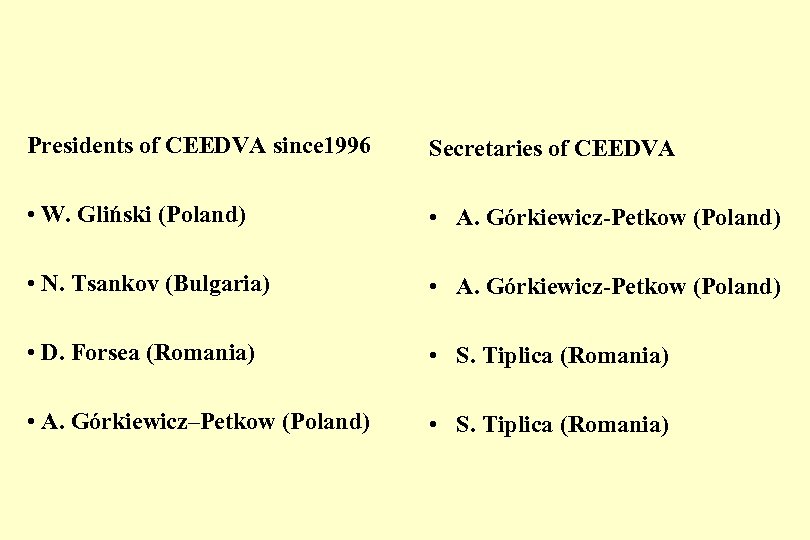 Presidents of CEEDVA since 1996 Secretaries of CEEDVA • W. Gliński (Poland) • A.