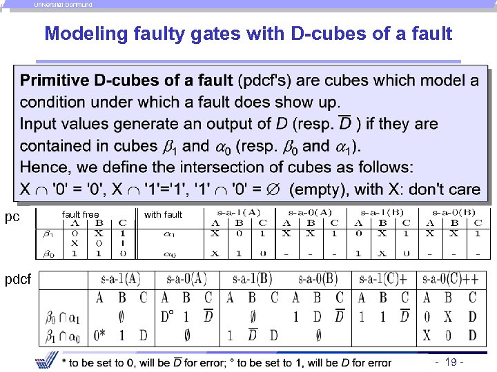 Universität Dortmund Modeling faulty gates with D-cubes of a fault Primitive D-cubes of a