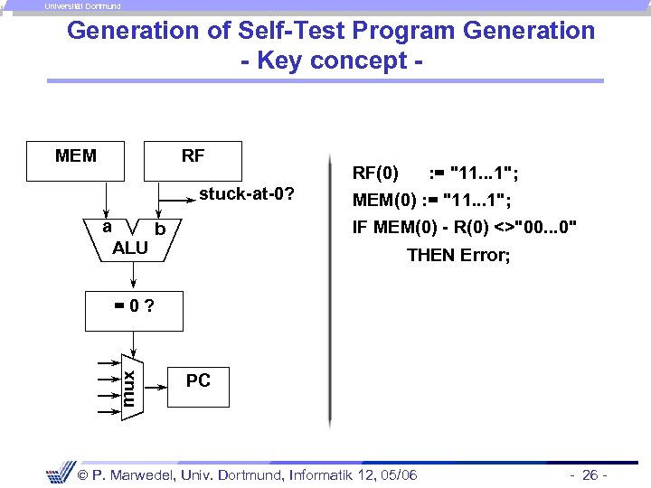 Universität Dortmund Generation of Self-Test Program Generation - Key concept - MEM RF stuck-at-0?