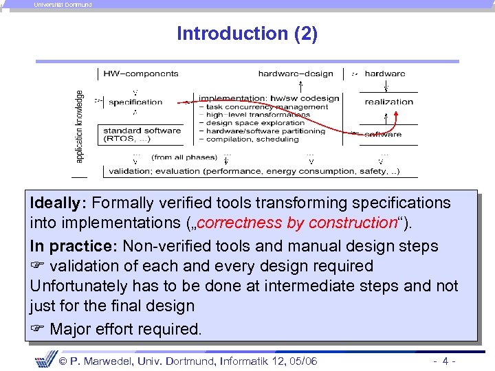 Universität Dortmund Introduction (2) Ideally: Formally verified tools transforming specifications into implementations („correctness by