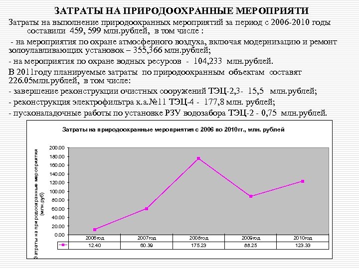 ЗАТРАТЫ НА ПРИРОДООХРАННЫЕ МЕРОПРИЯТИ Затраты на выполнение природоохранных мероприятий за период с 2006 -2010