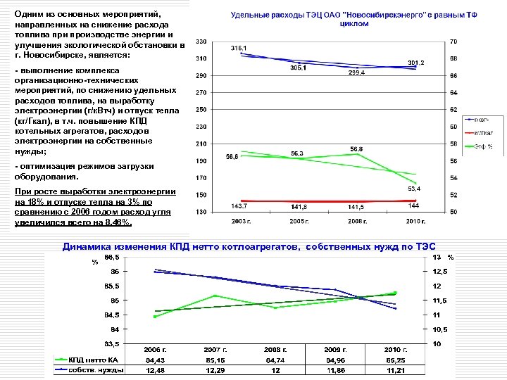 Одним из основных мероприятий, направленных на снижение расхода топлива при производстве энергии и улучшения
