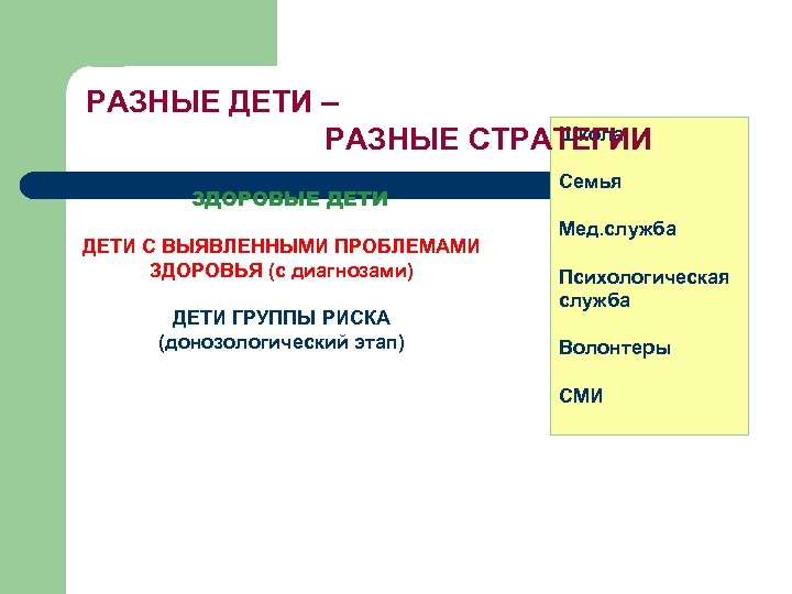 РАЗНЫЕ ДЕТИ – Школа РАЗНЫЕ СТРАТЕГИИ ЗДОРОВЫЕ ДЕТИ С ВЫЯВЛЕННЫМИ ПРОБЛЕМАМИ ЗДОРОВЬЯ (с диагнозами)