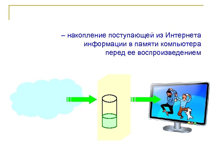 – накопление поступающей из Интернета информации в памяти компьютера перед ее воспроизведением 