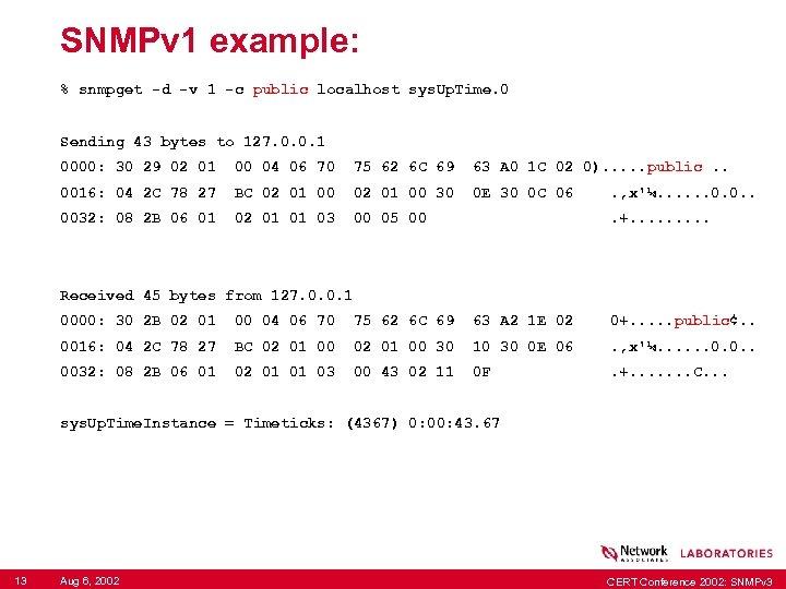 SNMPv 1 example: % snmpget -d -v 1 -c public localhost sys. Up. Time.