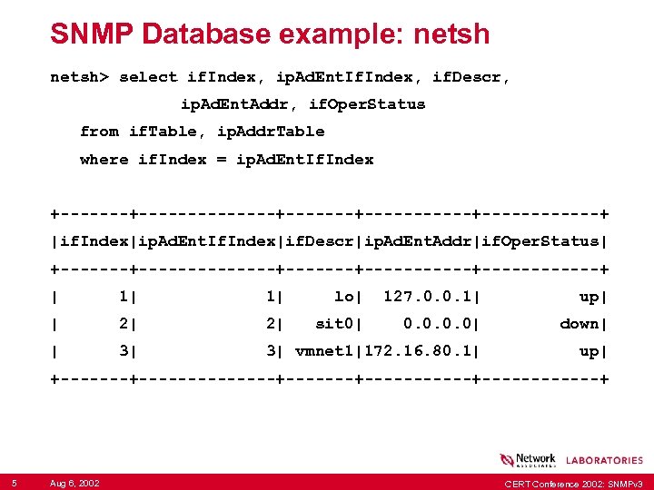 SNMP Database example: netsh> select if. Index, ip. Ad. Ent. If. Index, if. Descr,