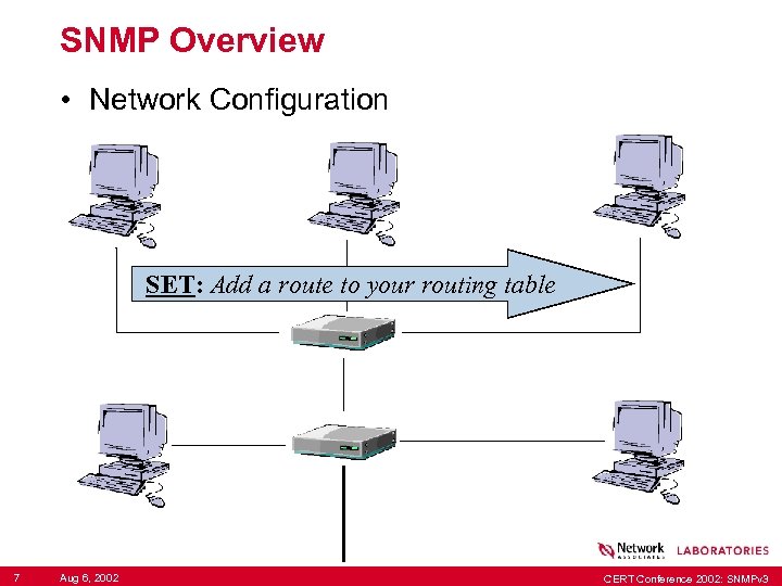 SNMP Overview • Network Configuration SET: Add a route to your routing table 7