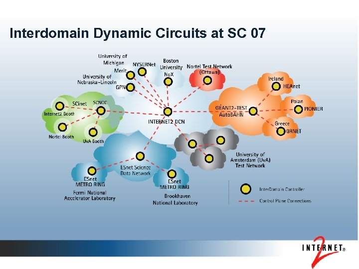 Interdomain Dynamic Circuits at SC 07 