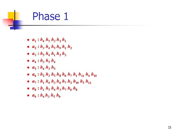 Phase 1 n n n a 1 : h 4 h 5 h 3