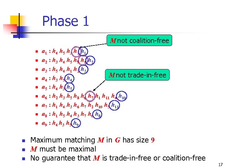 Phase 1 M not coalition-free n n n a 1 : h 4 h