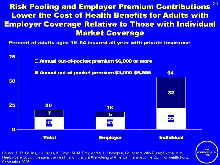 Risk Pooling and Employer Premium Contributions Lower the Cost of Health Benefits for Adults