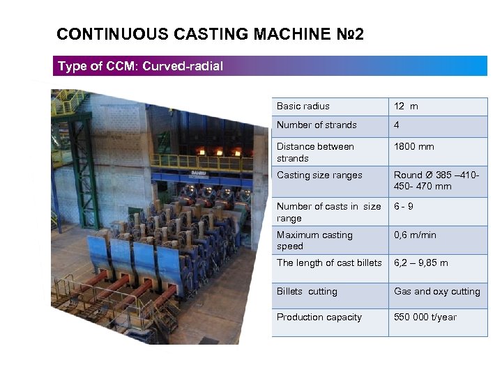 CONTINUOUS CASTING MACHINE № 2 Type of CCM: Curved-radial Basic radius 12 m Number