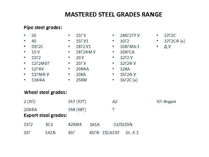 MASTERED STEEL GRADES RANGE Pipe steel grades: • • • 35 45 09 Г